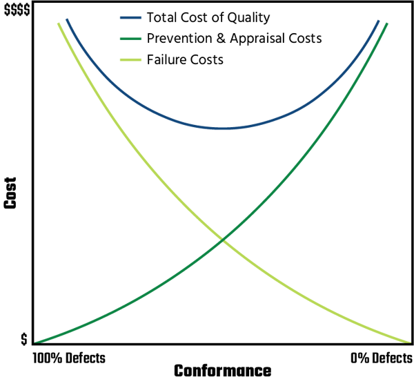 Risk vs. Cost Series Why 100 Testing Matters for Assemblies